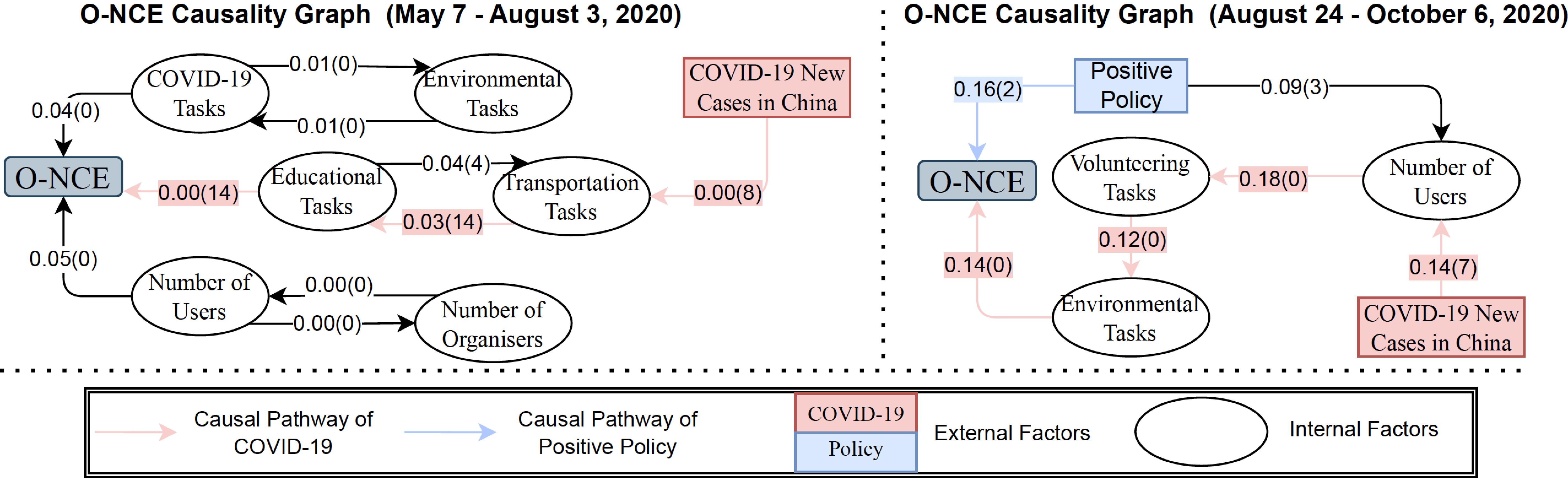 20220418-李阳-影响志愿者自组织行为的内外部因素的因果路径示例-深圳国际研究生院.jpg 20220418-李阳-影响志愿者自组织行为的内外部因素的因果路径示例-深圳国际研究生院.jpg